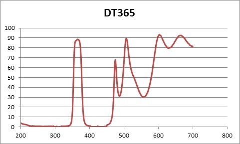 խ��ͨ �V��Ƭ 365