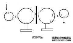 �M�Ϸe����